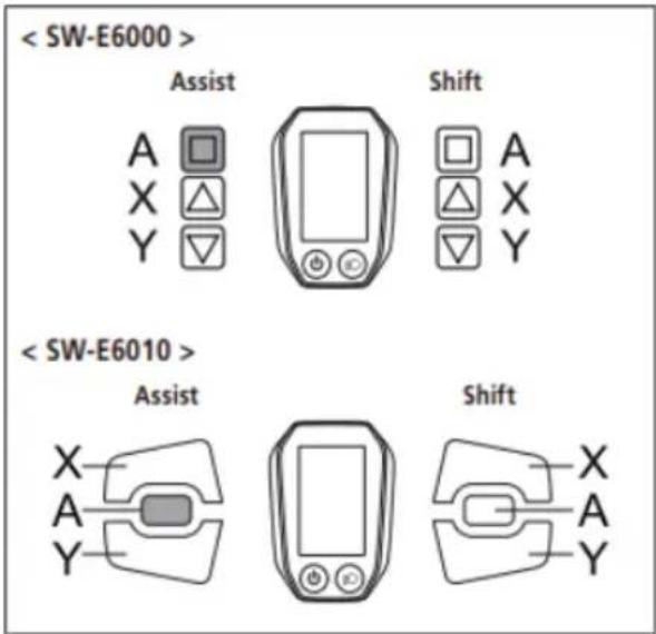 < SW-E6000 > Assist Shift A X Y Shift A X Y < SW-E6010 > Assist Shift X A Y X A Y
