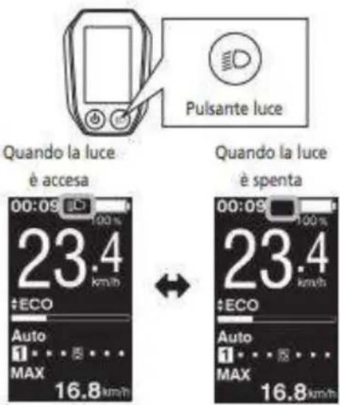 Pulsante luce Quando la luce è accesa 00:09 100% 23.4 km/h +ECO Auto 1 MAX 16.8 km/h → Quando la luce è spenta 00:09 100% 23.4 km/h +ECO Auto 1 MAX 16.8 km/h