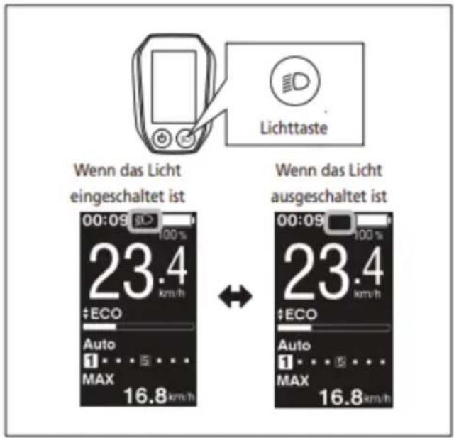 Lichttaste Wenn das Licht eingeschaltet ist 00:09 23.4 km/h ECO Auto MAX 16.8 km/h Wenn das Licht ausgeschaltet ist 00:09 23.4 km/h ECO Auto MAX 16.8 km/h