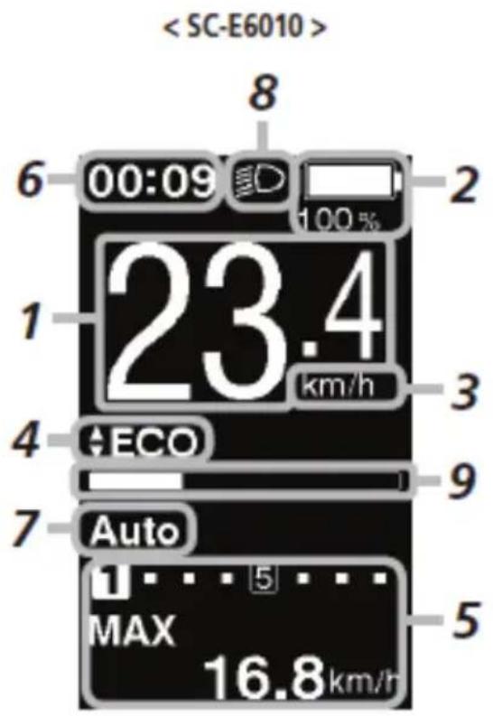 < SC-E6010 > 8 6 00:09 100 % 2 1 23.4 km/h 3 4 ECO 9 7 Auto 5 MAX 16.8 km/h