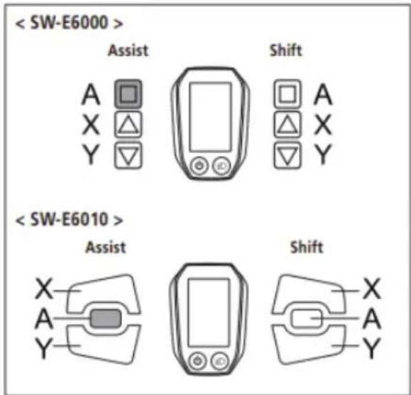< SW-E6000 > Assist Shift A X Y Shift A X Y < SW-E6010 > Assist Shift X A Y X A Y