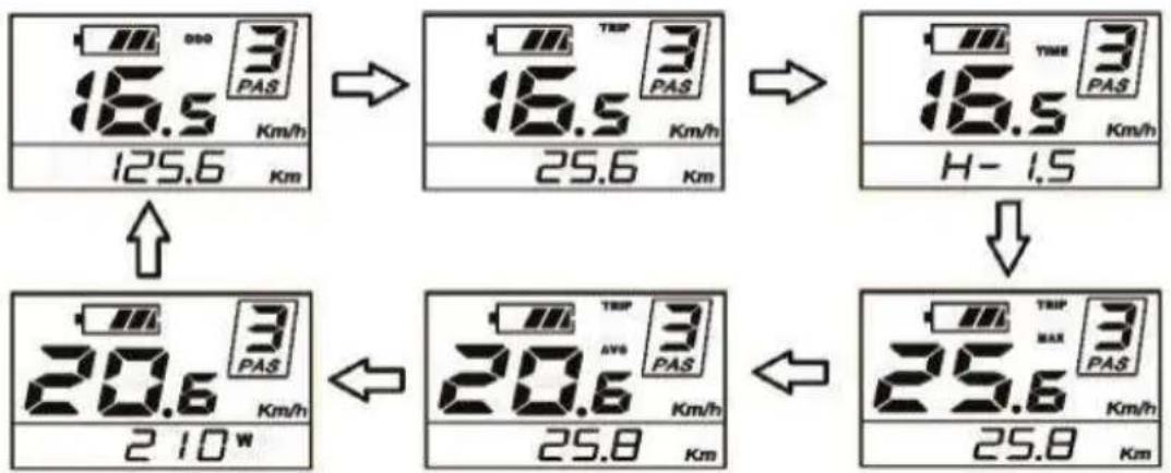 16.5 3 PAS 125.6 Km/h → 16.5 3 PAS 25.6 Km/h → 16.5 3 PAS H- 1.5 ↓ 20.6 3 PAS 210 W ← 20.6 3 PAS 25.8 Km/h ← 25.6 3 PAS 25.8 Km/h