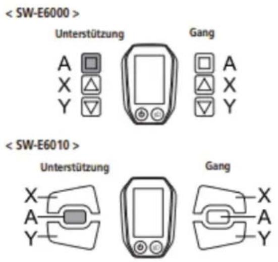 < SW-E6000 > Unterstützung Gang A A X X Y Y < SW-E6010 > Unterstützung Gang X A Y Y Gang X A Y