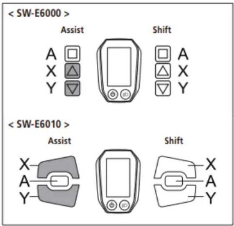 < SW-E6000 > Assist Shift A X Y < SW-E6010 > Assist Shift X A Y X A Y