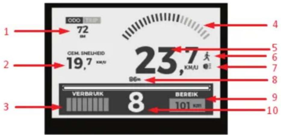 1 ODO TURP 72 KM CEML SNEUHEID 19,7 KM/U 23,7 KM/U 96m VERBRUIK 8 BEREIK 101 KMU 4 5 6 7 8 9 10