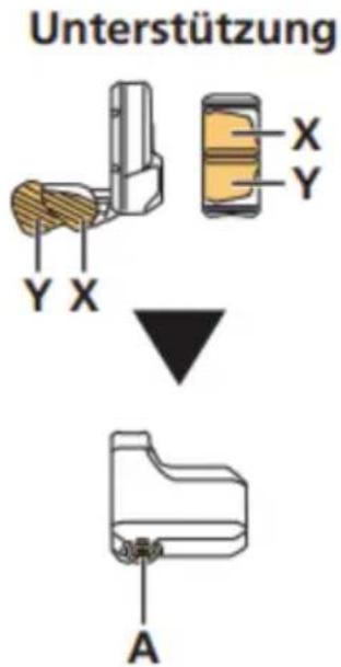 Unterstützung Y X X Y A