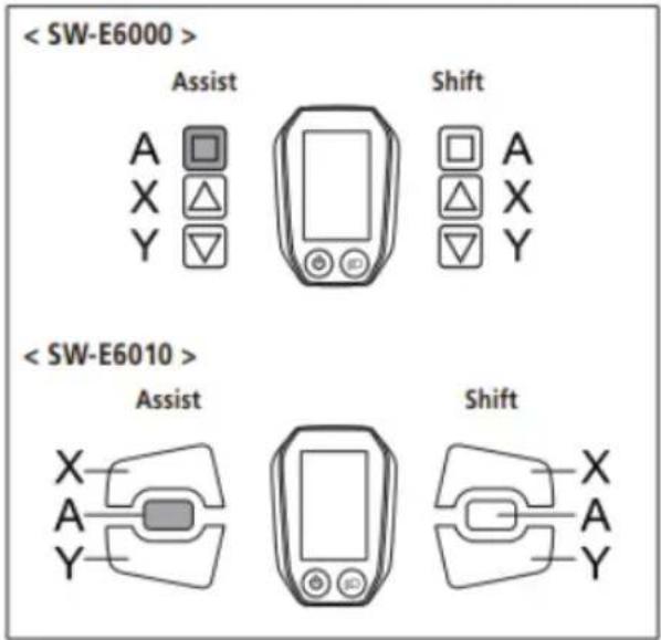 Assist Shift A X Y Shift A X Y Assist Shift X A Y Shift X A Y
