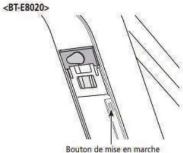 Bouton de mise en marche