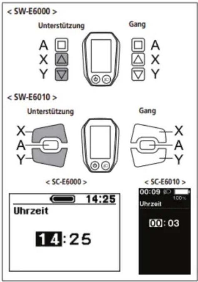 Unterstützung Gang A X Y Unterstützung Gang X A Y Uhrzeit 14:25 14:25 00:09 100% Uhrzeit 00:03