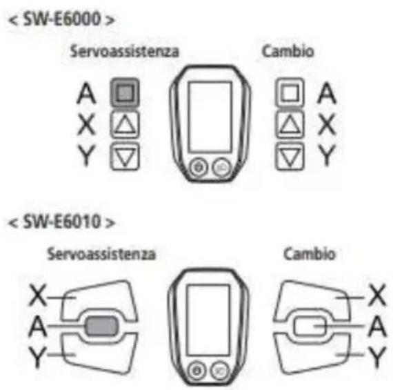 Servoassistenza Cambio A A X X Y Y Servoassistenza Cambio X X A A Y Y
