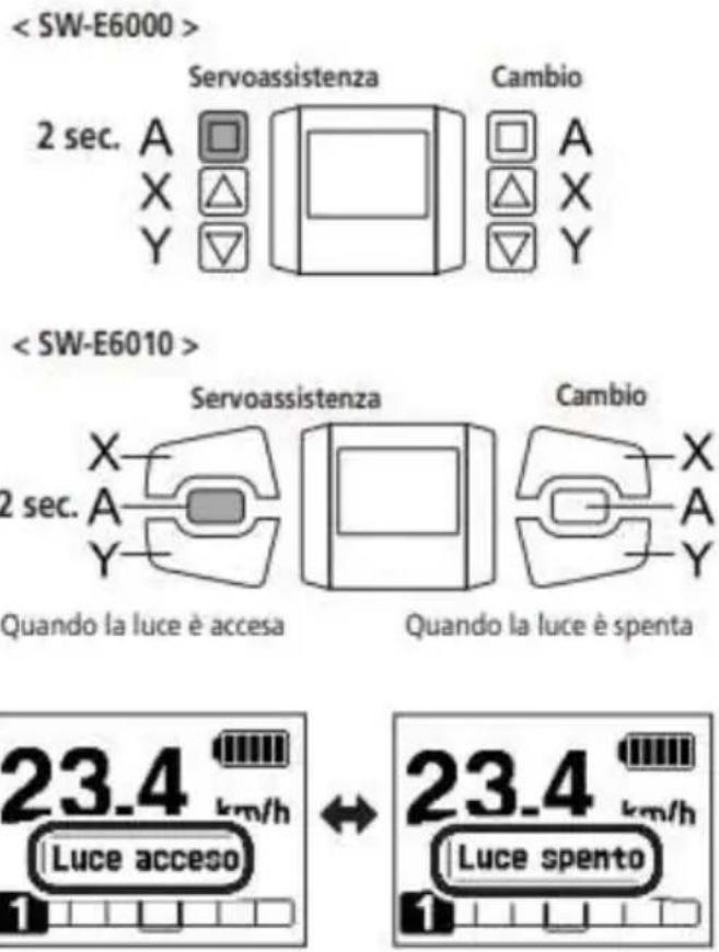 Servoassistenza Cambio 2 sec. A X △ Y ▽ △ X Y Servoassistenza Cambio 2 sec. A X Y Quando la luce è accesa Quando la luce è spenta 23.4 km/h Luce acceso 23.4 km/h Luce spento