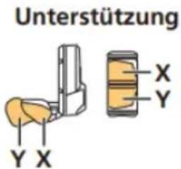 Unterstützung X Y Y X
