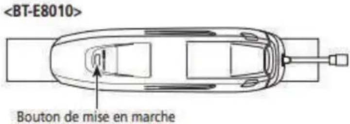 Bouton de mise en marche