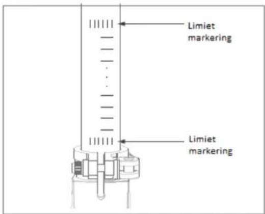 Limiet markering Limiet markering