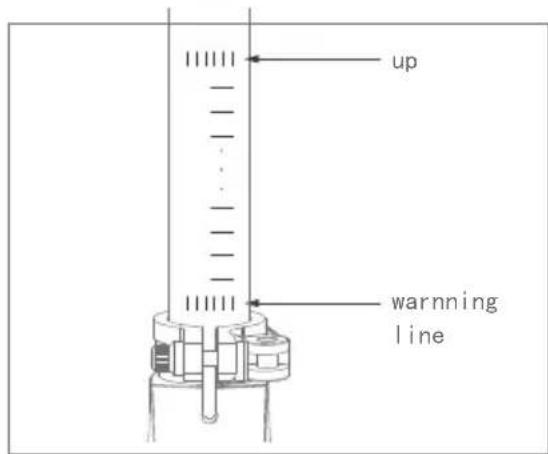 up warning line