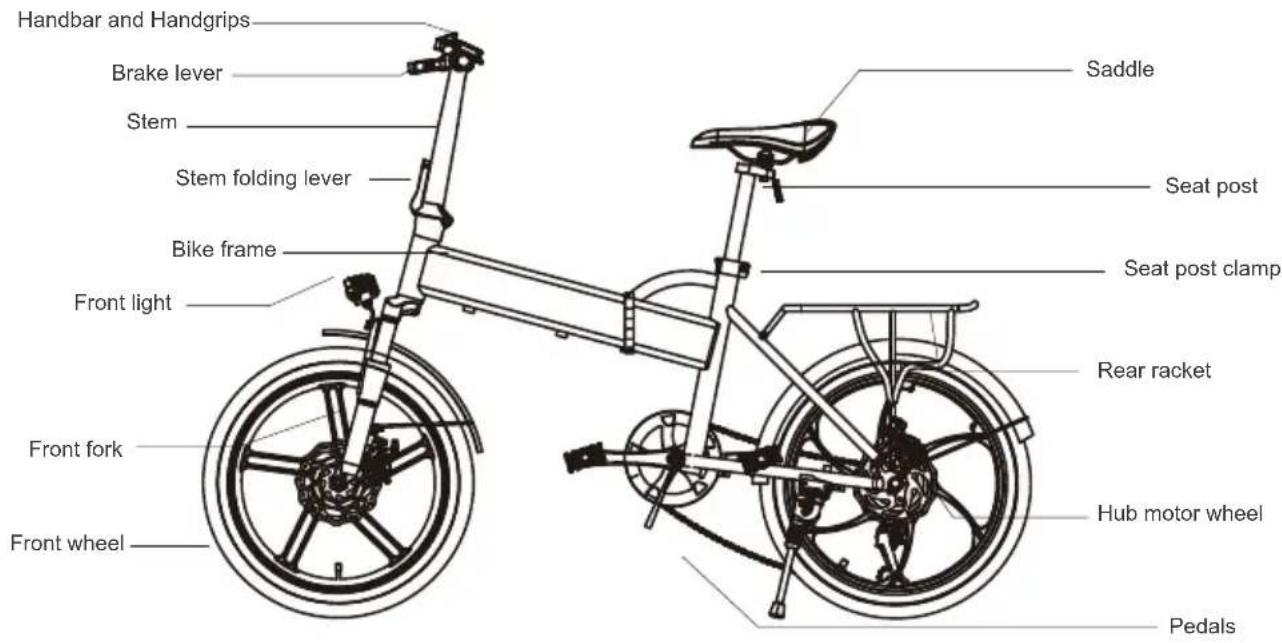 Handbar and Handgrips Brake lever Stem Stem folding lever Bike frame Front light Front fork Front wheel Saddle Seat post Seat post clamp Rear racket Hub motor wheel Pedals