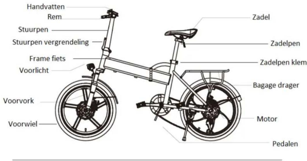 Handvatten Rem Stuurpen Stuurpen vergrendeling Frame fiets Voorlicht Voorvork Voorwiel Zadel Zadelpen Zadelpen klem Bagage drager Motor Pedalen