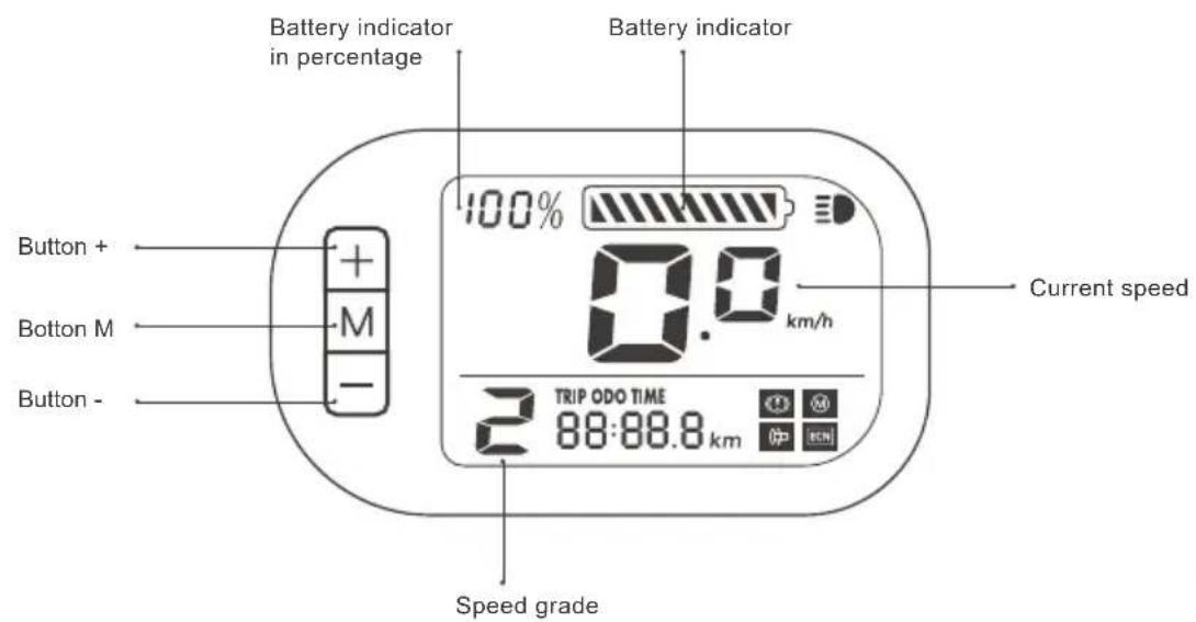 Battery indicator in percentage Battery indicator 100% Button + Button M Button - 0.0 km/h Current speed 2 TRIP ODO TIME 88:88.8 km Speed grade