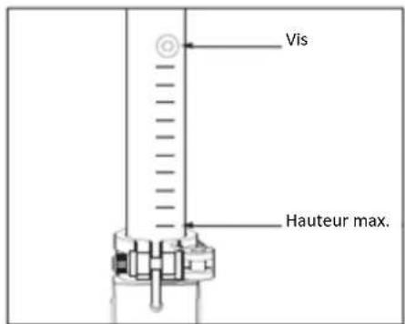 Vis Hauteur max.
