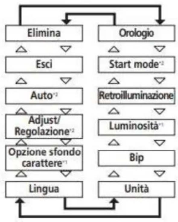 EMG Lord - UNITÀ DI CONTROLLO - 3