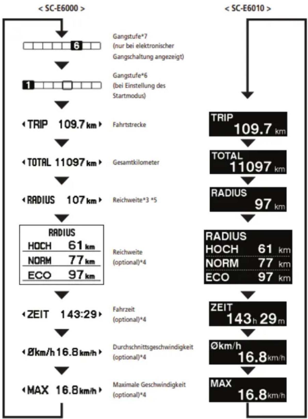 EMG Lord - Anzeige von Gangstufe und Fahrtdaten - 4