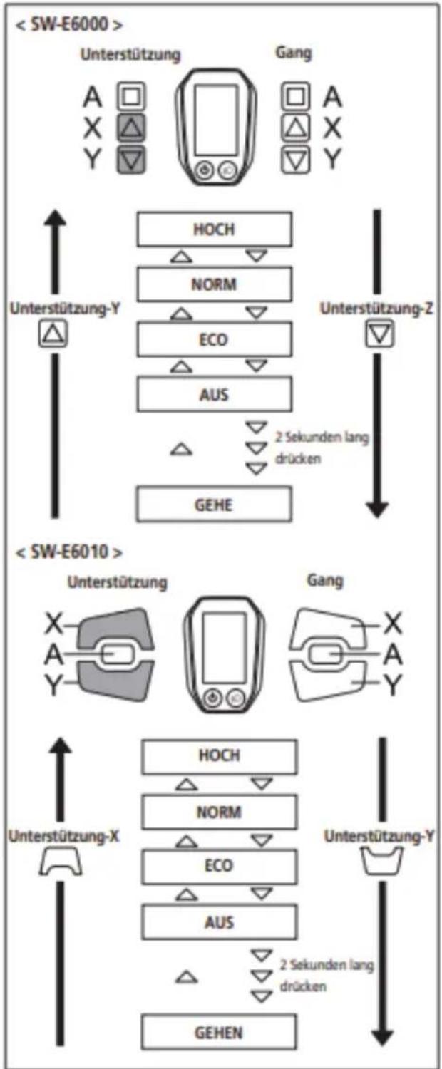 EMG Lord - Wechseln der Anzeige des Unterstützungsmodus - 1