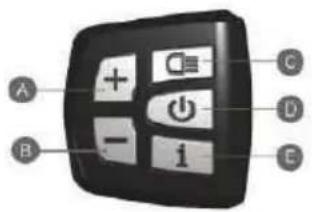 EMG Lord - Control Unit Function Overview - 1