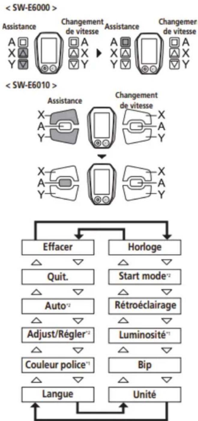 EMG Lord - Effacement de la distance parcourue - 6