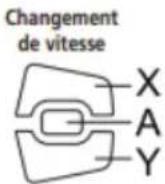 EMG Lord - Affichage de la vitesse engagée et des données relatives à la promenade - 5