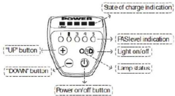 EMG Lord - Control Unit Function Overview - 1