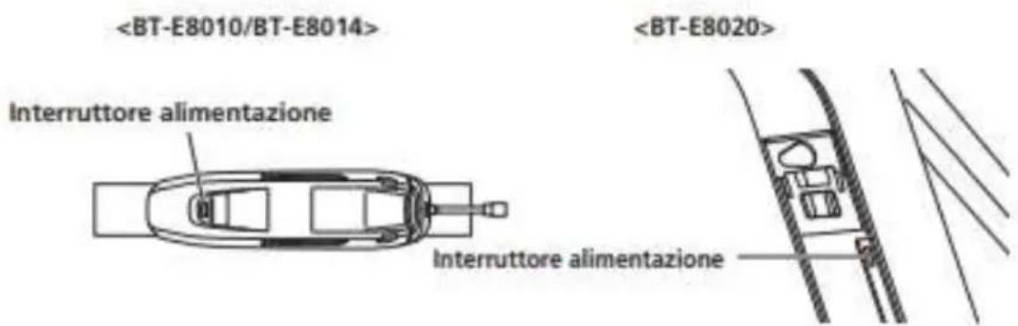 EMG Lord - Unità Shimano SC-E7000 - 2