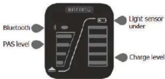 EMG Lord - Control Unit Function Overview - 1