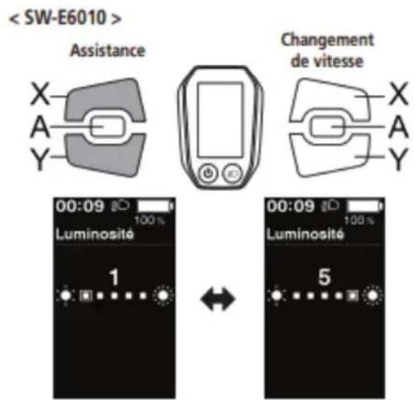 EMG Lord - Luminosité < SC-E6010> - 2