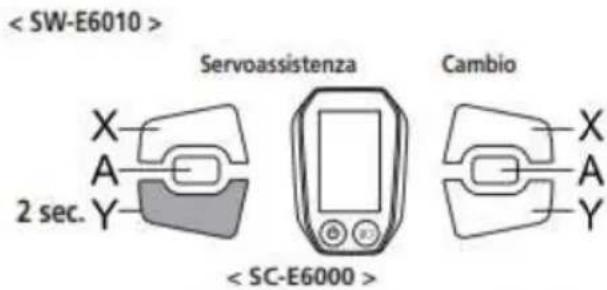 EMG Lord - Passaggio alla modalità servoassistenza - 2