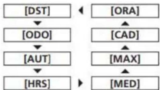 EMG Lord - Schemata rapporto inserto e dati sul percorso - 3