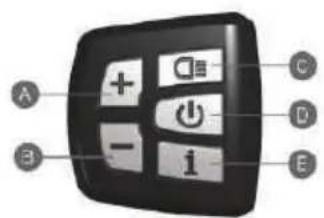 EMG Lord - Control Unit Function Overview - 1