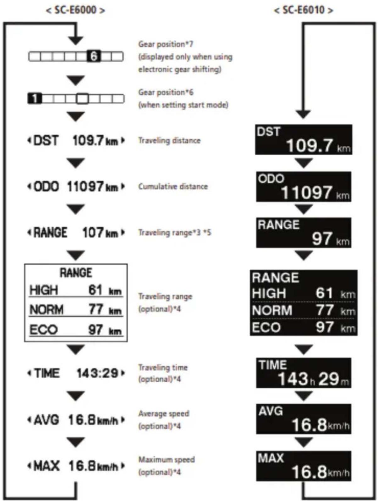 EMG Lord - Gear position and traveling data display - 4