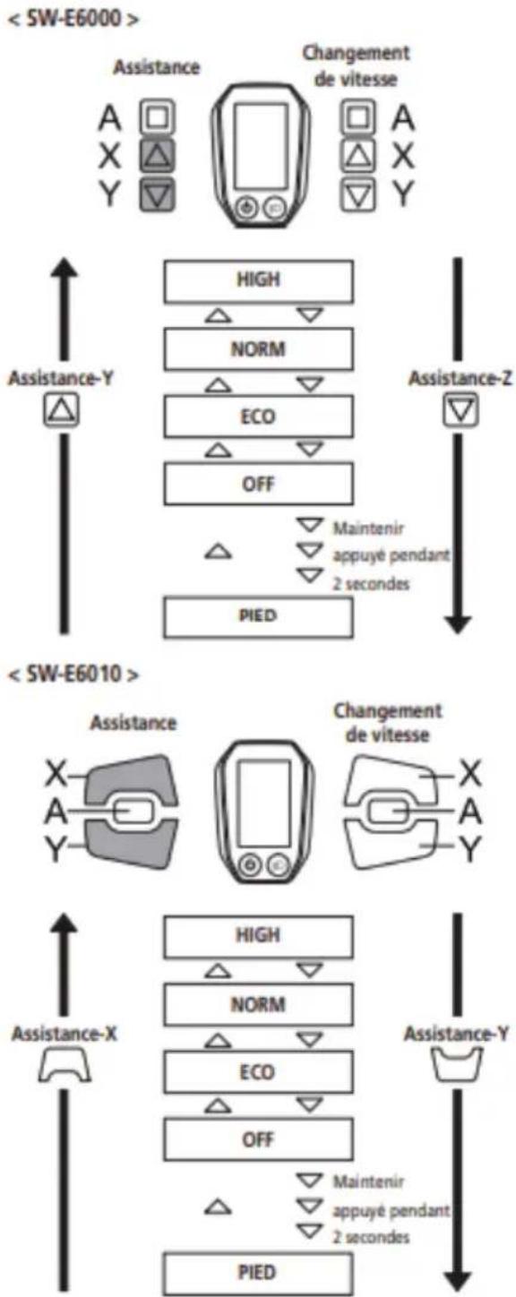 EMG Lord - Changement de l'affichage du mode d'assistance - 1