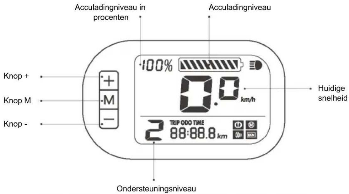 Acculadingniveau in procenten Acculadingniveau Knop + Knop M Knop - 100% 0.0 km/h 2 TRIP ODO TIME 88:88.8 km Huidige snelheid Ondersteuningsniveau