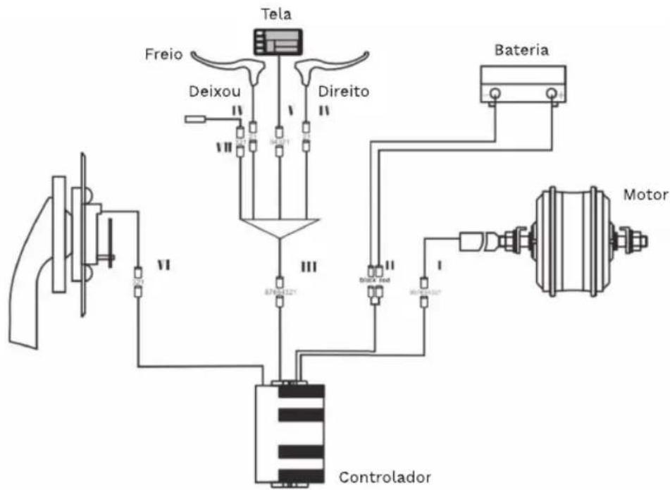 Youin BK1400R - Implantar o produto - 3