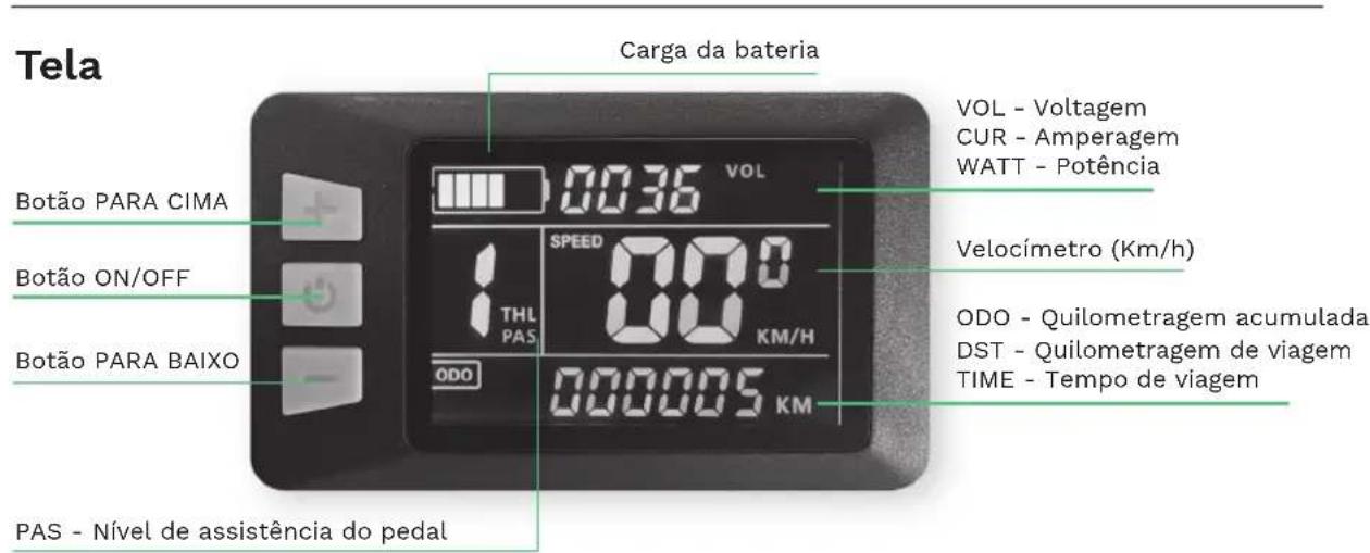 Tela Carga da bateria VOL - Voltagem CUR - Amperagem WATT - Potência Botão PARA CIMA SPEED 0036 VOL Velocímetro (Km/h) Botão ON/OFF 0000 KM/H THL PAS ODO ODO - Quilometragem acumulada DST - Quilometragem de viagem TIME - Tempo de viagem Botão PARA BAIXO 000005 KM PAS - Nível de assistência do pedal