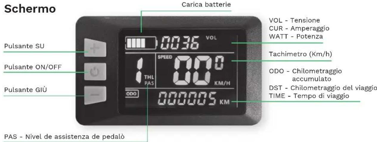 Schermo Carica batterie Pulsante SU Pulsante ON/OFF Pulsante GIÙ VOL - Tensione CUR - Amperaggio WATT - Potenza Tachimetro (Km/h) ODO - Chilometraggio accumulato DST - Chilometraggio del viaggio TIME - Tempo di viaggio PAS - Nivel de assistenza de pedalò 0036 VOL SPEED 000 KM/H THL PAS ODO 000005 KM