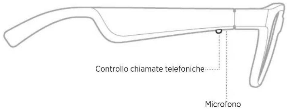 BOSE Frames Rondo - Funzioni di chiamata - 1