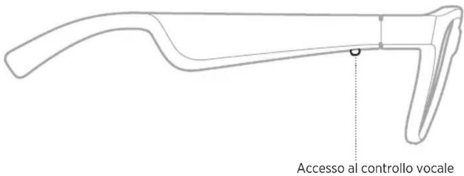BOSE Frames Rondo - Accesso al controllo vocale - 1