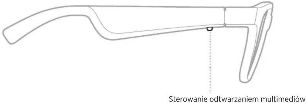 BOSE Frames Rondo - Odtwarzanie multimediów - 1