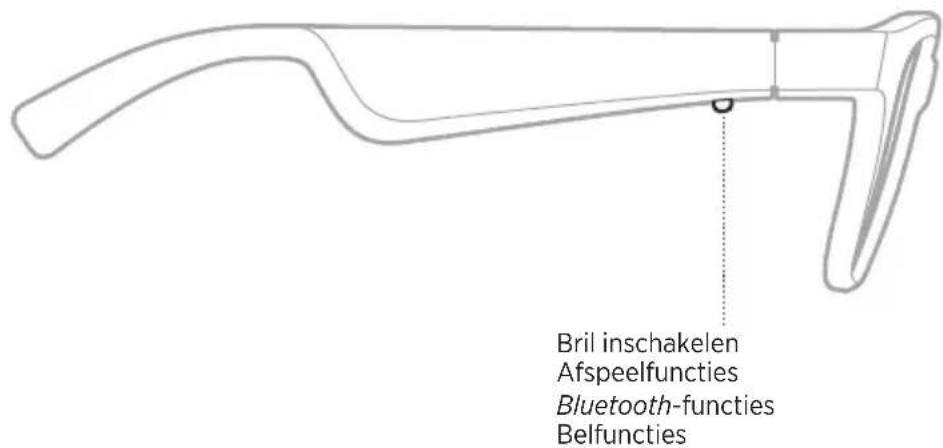 BOSE Frames Rondo - INHOUD - 2