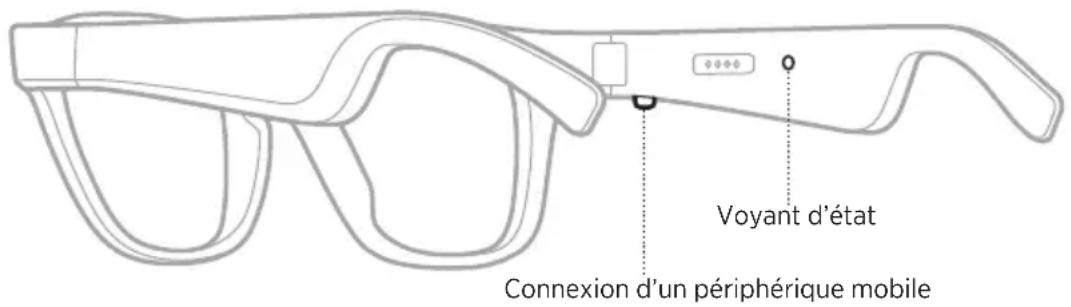 BOSE Frames Rondo - Connexion VIA le MENU bluetooth de votre périphérique MOBILE - 1