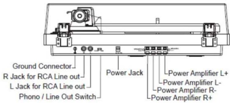 LENCO LS480 - Descrizione del prodotto - 2