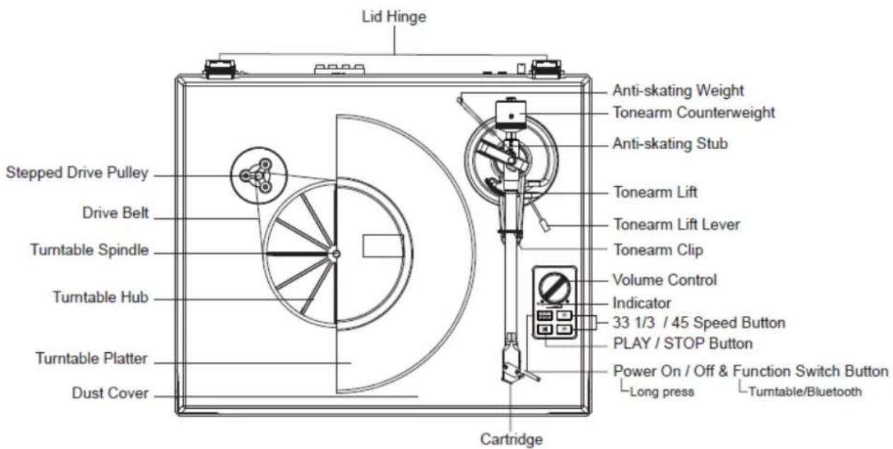 LENCO LS480 - Descrizione del prodotto - 1