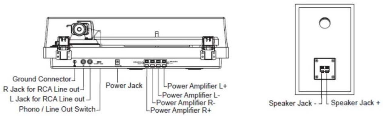LENCO LS480 - Description du produit - 2